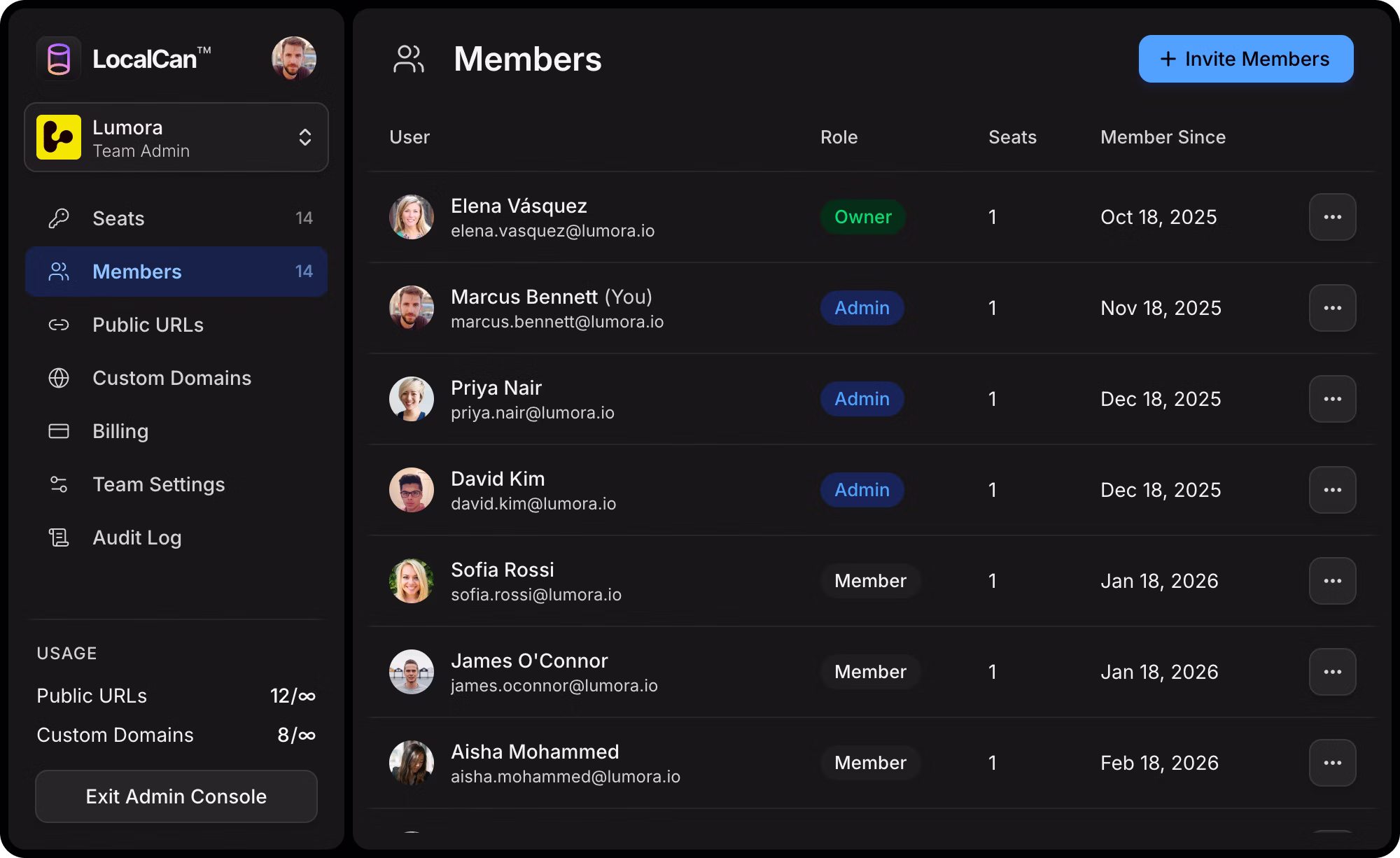 LocalCan Dashboard, the team Members view